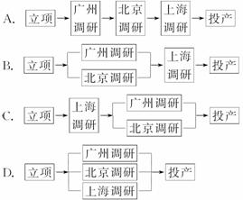 三地市場(chǎng)調(diào)研 北京、上海、廣州的產(chǎn)品推新策略